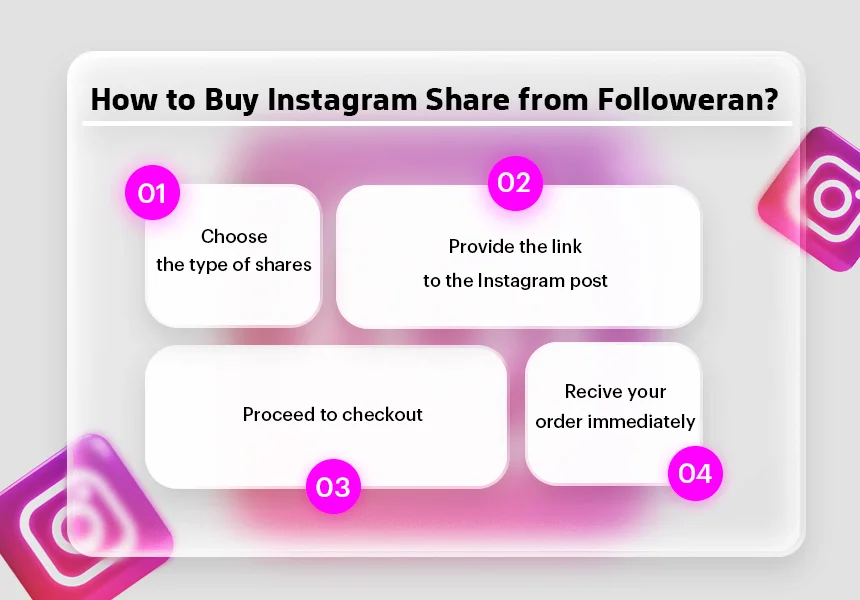 How to Buy Instagram Share from Followeran?