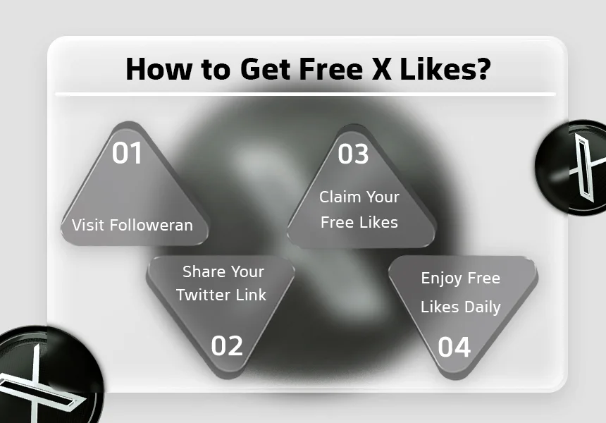 How to Get Free X Likes?