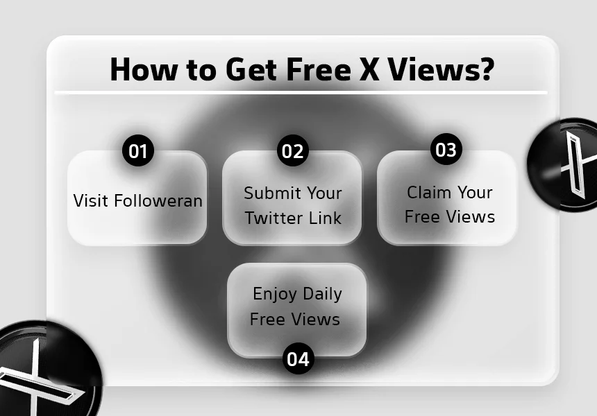 How to Get Free X Views?