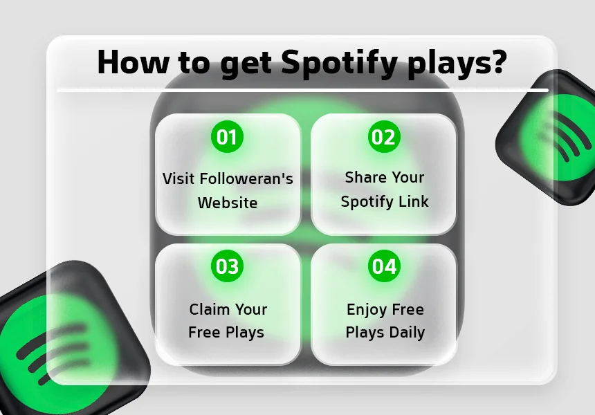 How to get Spotify plays?