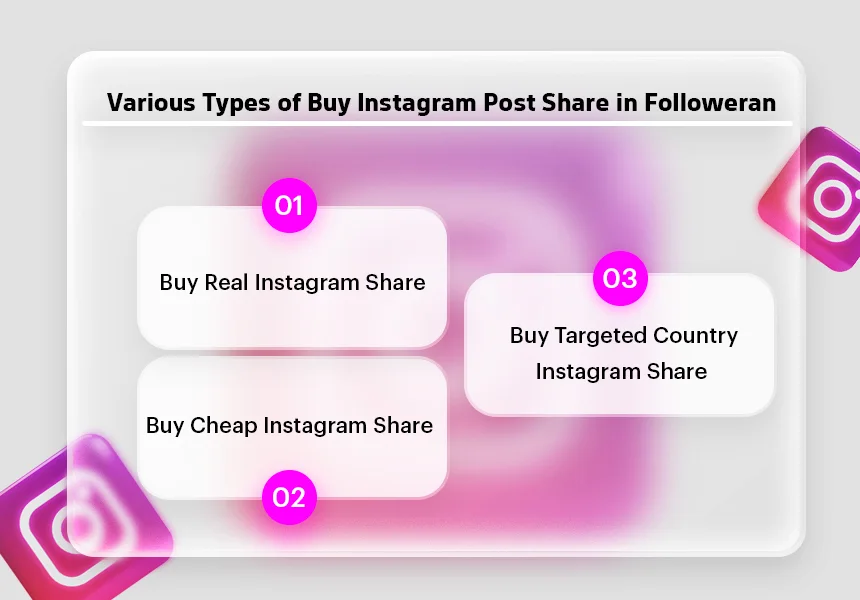 Various Types of Buy Instagram Post Share in Followeran