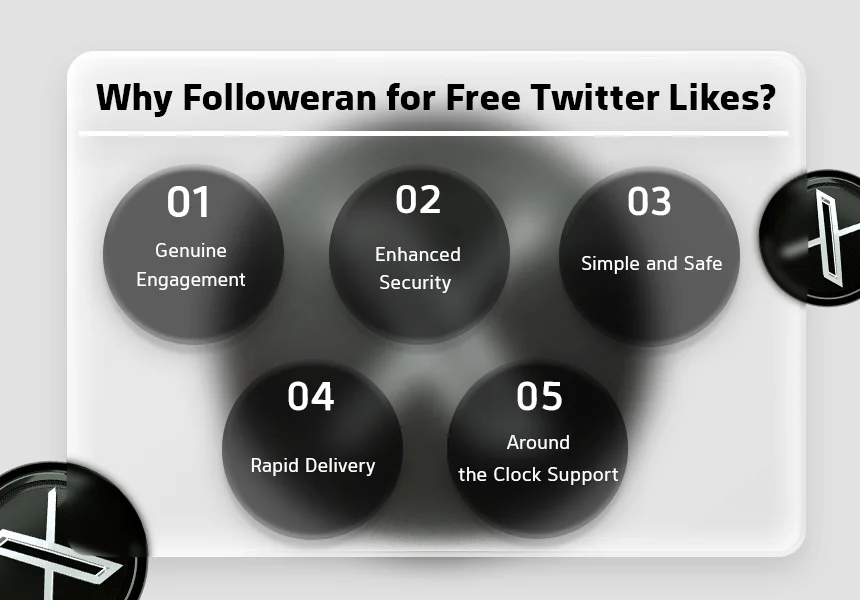 Why Opt for Followeran for Free Twitter Likes?