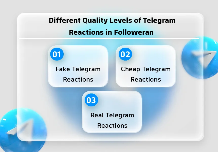 Different Quality Levels of Telegram Reactions in Followeran