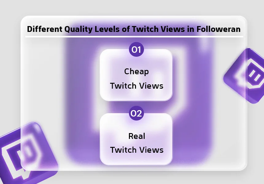 Different Quality Levels of Twitch Views in Followeran