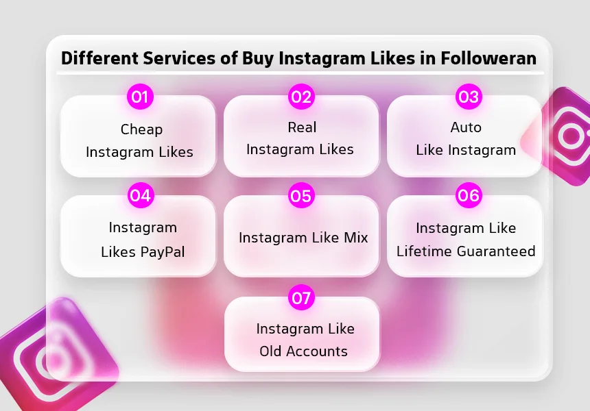 Different Services of Buy Instagram Likes in Followeran