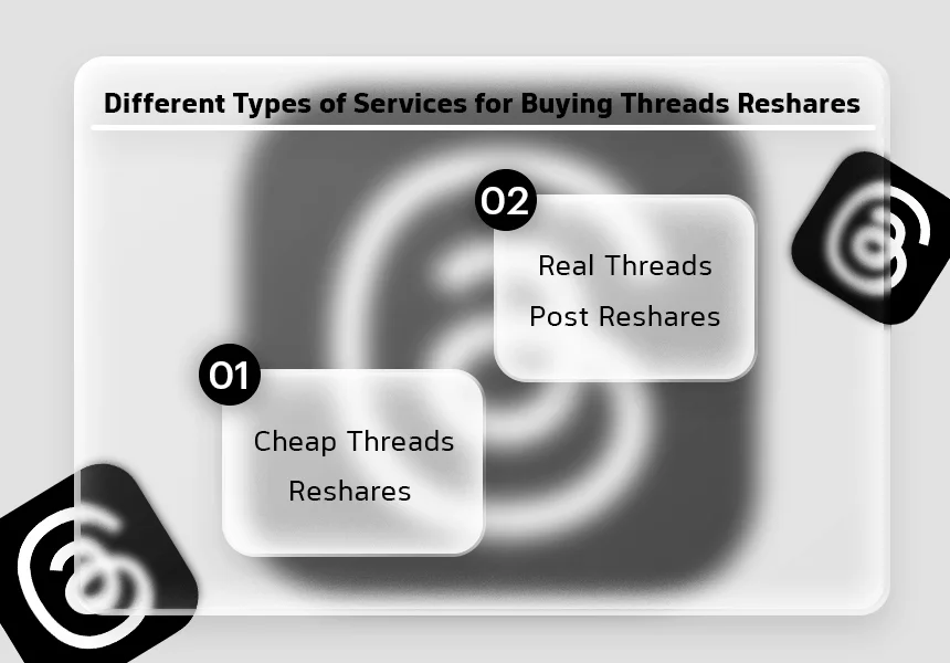 Different Types of Services for Buying Threads Reshares