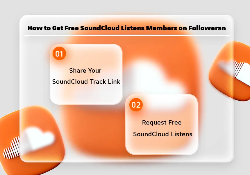 How to Get Free SoundCloud Listens Members on Followeran