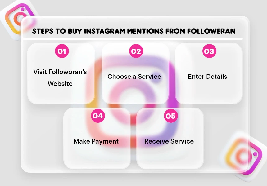 What Steps Should I Take When Buying Instagram Mentions?