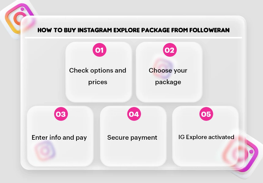 How to Buy Instagram Explore Package from Followeran