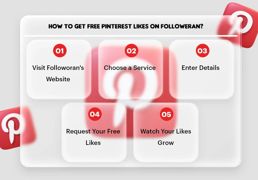 How to Get Free Pinterest Likes on Followeran?