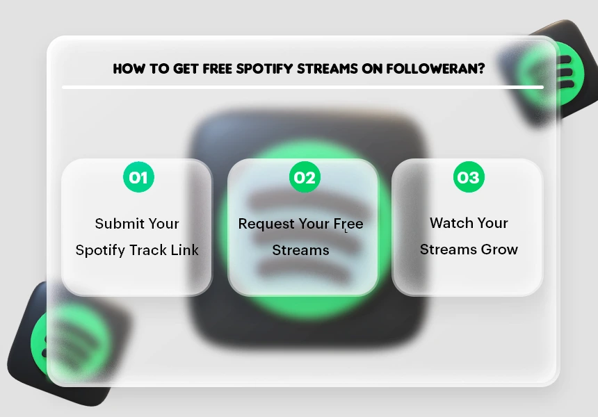 How to Get Free Spotify Streams on Our Platform?