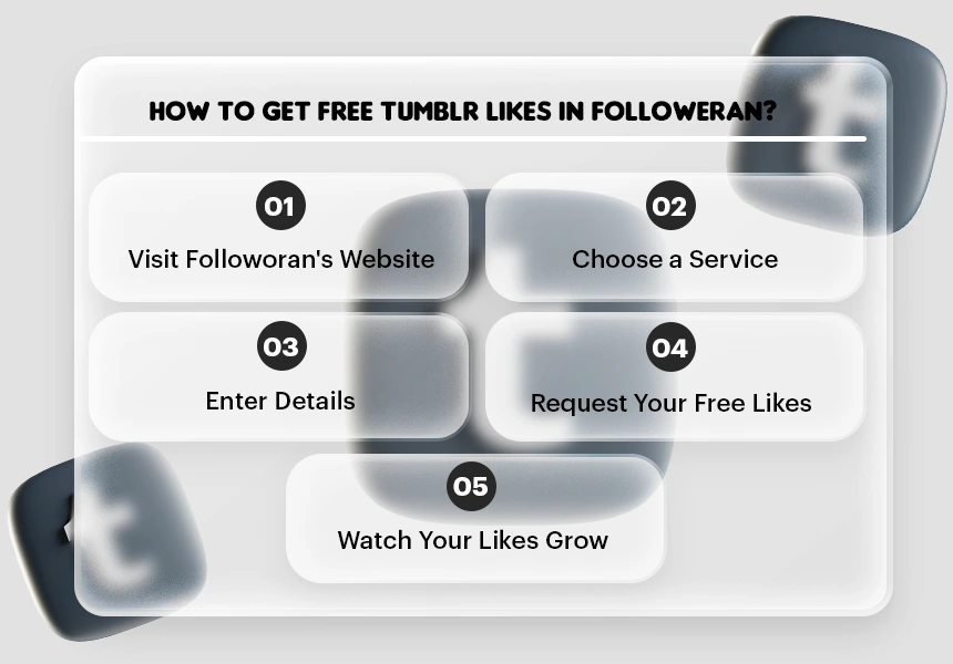 How to Get Free Tumblr Likes in Followeran?