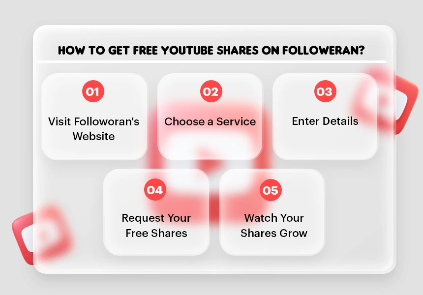 How to Get Free YouTube Shares on Followeran?