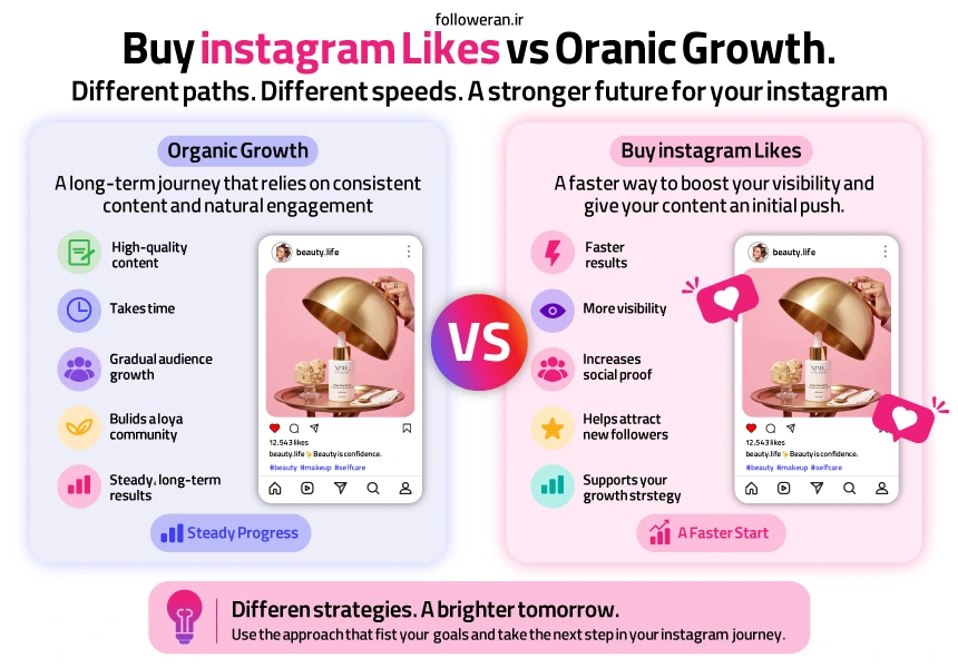 Infographic comparing buying Instagram likes with organic Instagram growth.