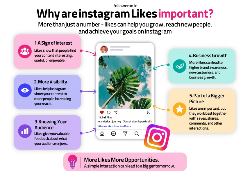 Infographic showing why Instagram likes are important