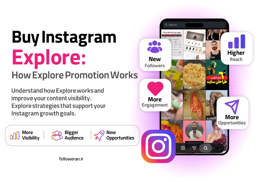 Infographic showing the benefits of buying Instagram explore