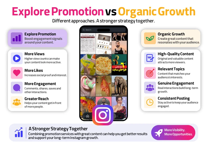 Infographic showing the differences between Buy Instagram Explore Reach vs. Organic Explore Growth