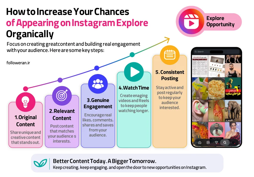 Infographic Showing How to Appear on Instagram Explore Organically