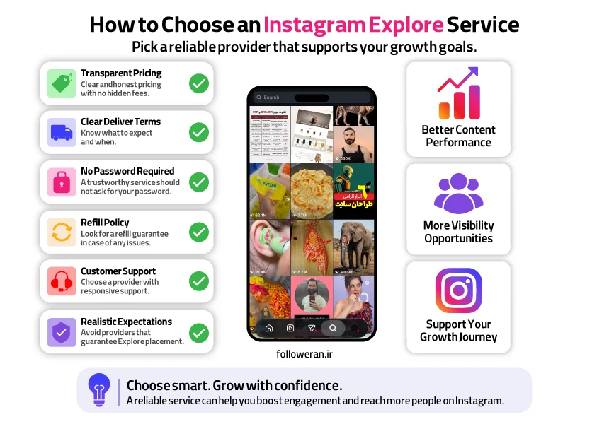 Infographic showing how to choose an Instagram Explore service