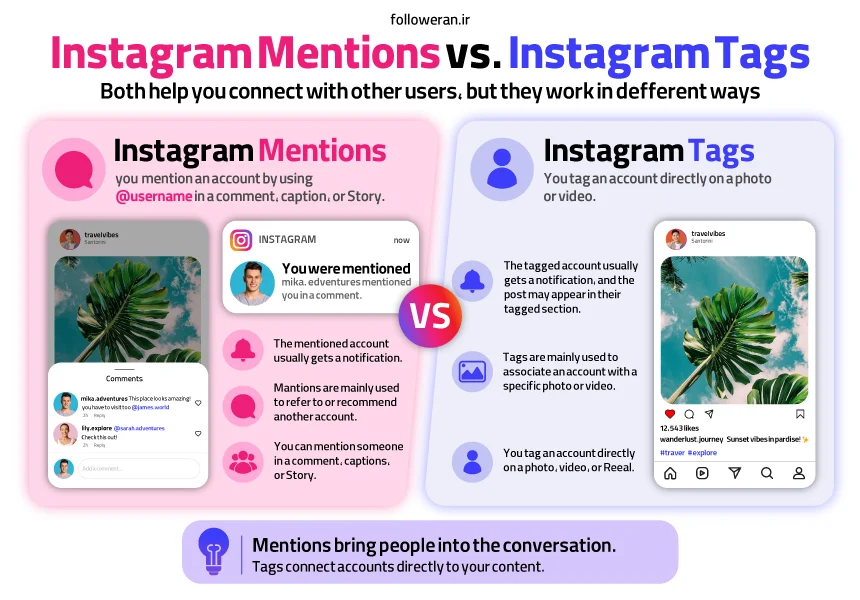 Infographic comparing Instagram tags and mentions and explaining their key differences.