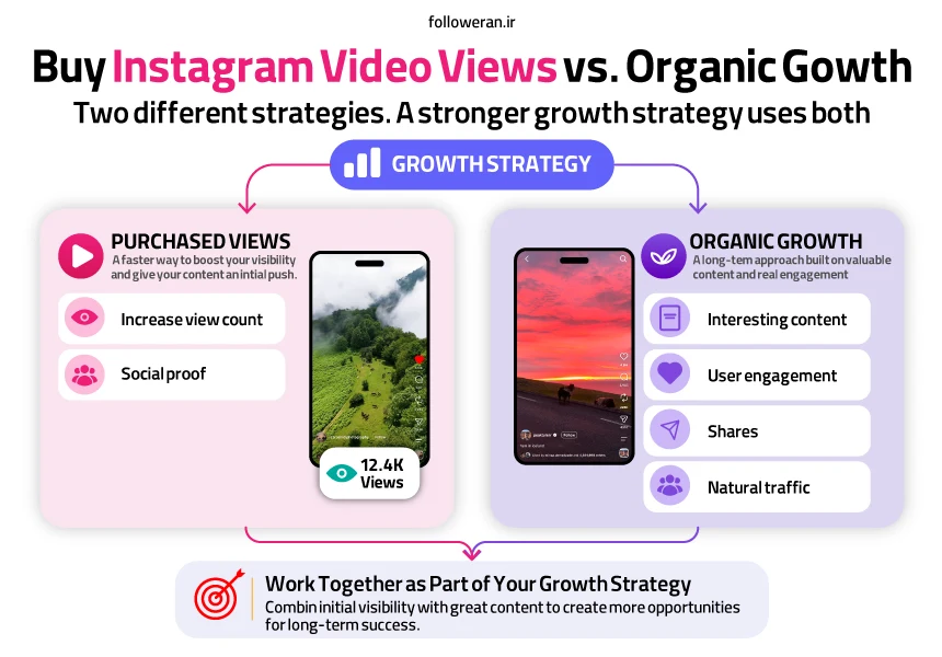 The differences between Paid Instagram video views vs organic Growth