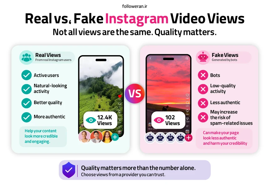 Infographic showing the difference between Real vs Fake Instagram video views