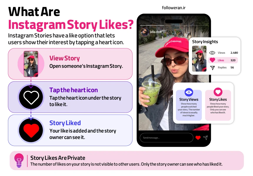 Instagram Story Likes infographic explaining what story likes are