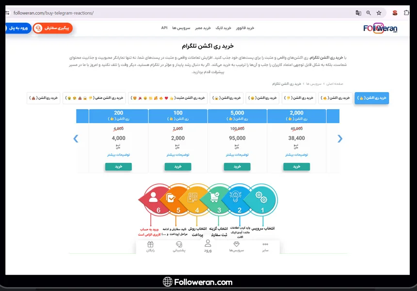 نحوه خرید ری کشن تلگرام از فالووران