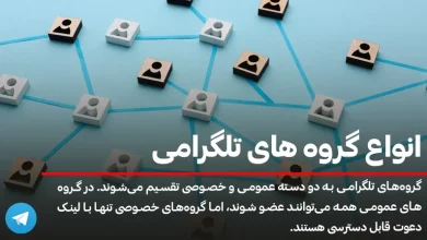 انواع گروه های تلگرامی؛ بررسی 3 گروه اصلی Telegram