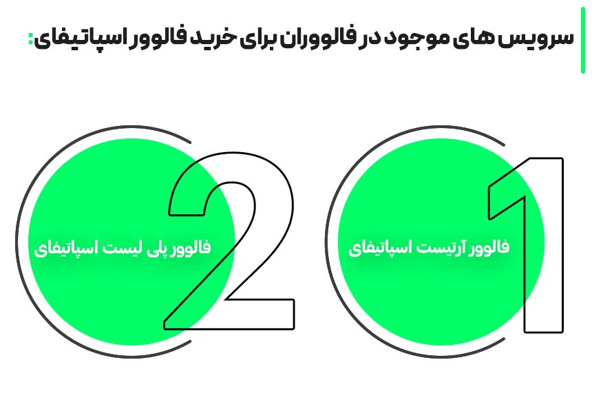 سرویس های موجود در فالووران برای خرید فالوور اسپاتیفای در فالووران