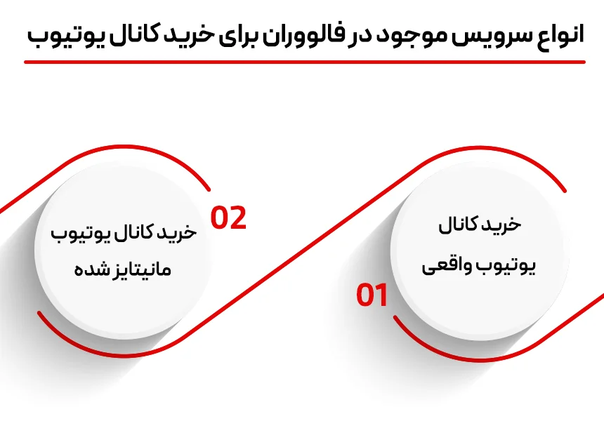 انواع سرویس خرید کانال یوتیوب موجود در فالووران