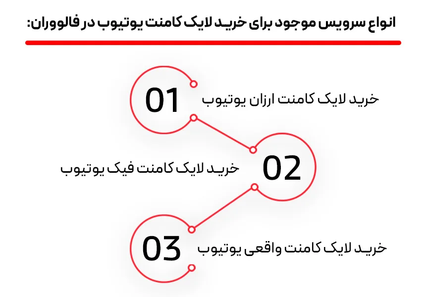 سرویس های موجود در فالووران برای خرید لایک کامنت یوتیوب