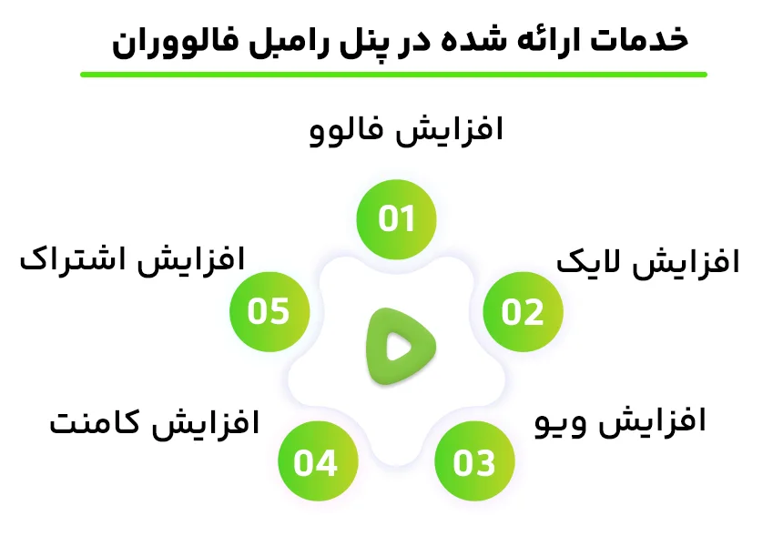 خدمات ارائه شده در پنل‌ رامبل فالووران