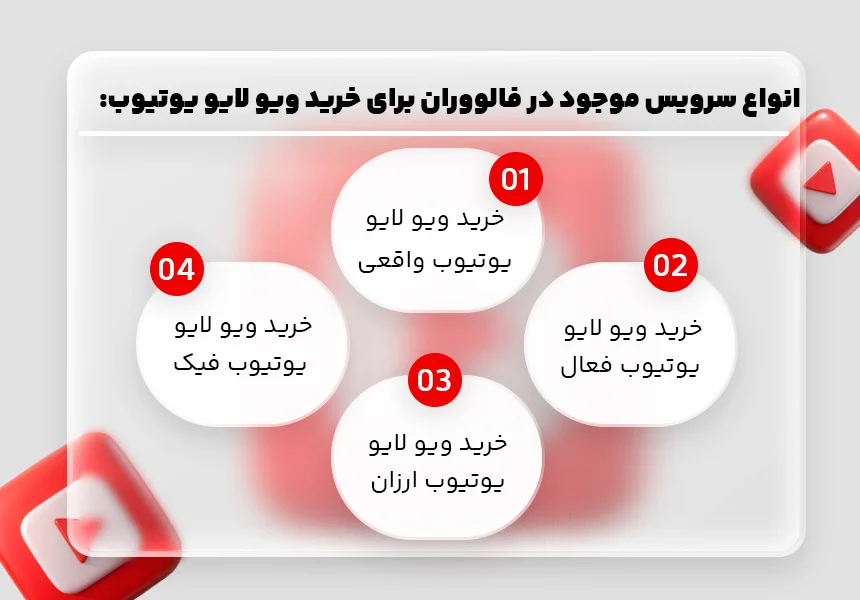 انواع سرویس موجود در فالووران برای خرید ویو لایو یوتیوب 