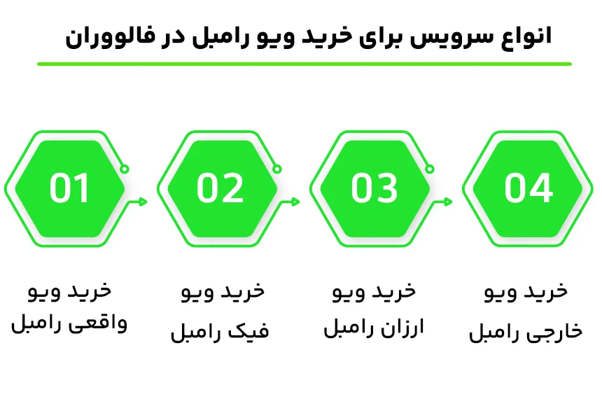 انواع سرویس برای خرید ویو رامبل در فالووران؛ راهکاری برای دیده شدن بیشتر محتوا