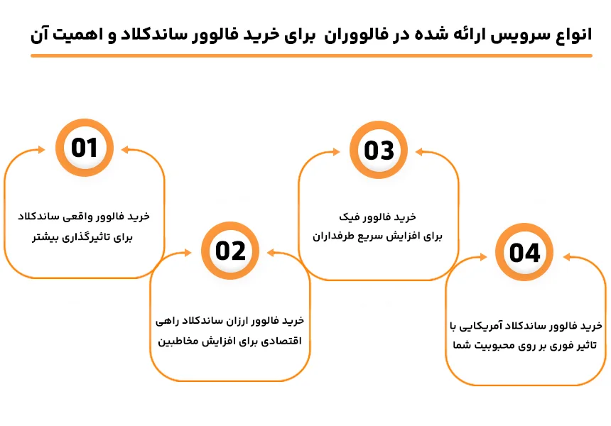 افزایش تعامل با خرید فالوور ساندکلاد از فالووران