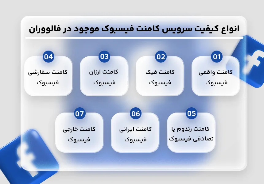 خرید انواع کامنت فیسبوک در فالووران