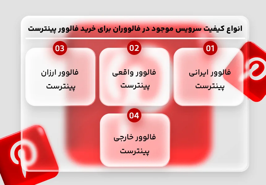 خرید فالوور پینترست و معرفی خود به میلیون ها کاربر!