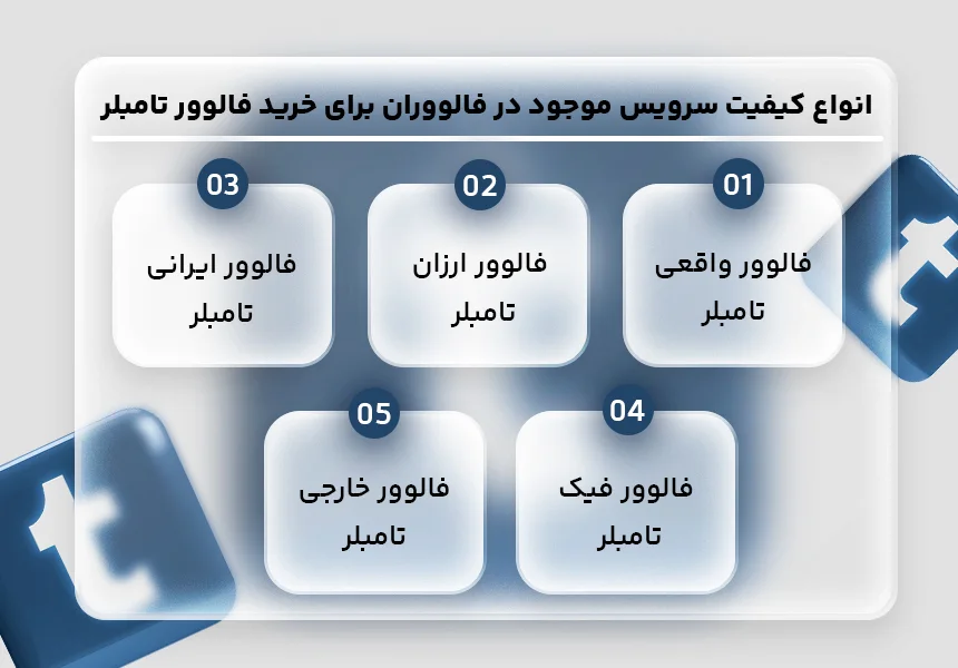 سرویس های موجود در فالووران برای خرید فالوور تامبلر