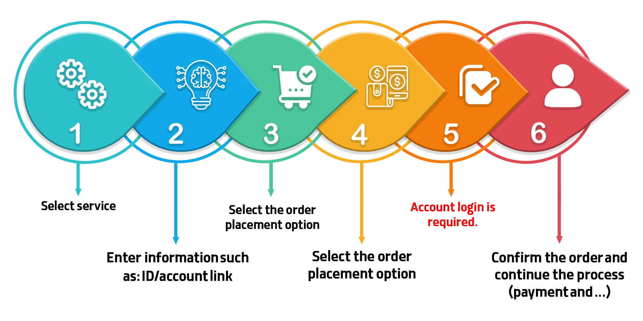 Followeran | Most professional site social media marketing, Followeran | most professional site social media marketing